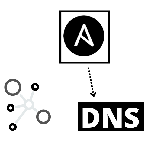 install bind ansible role dns