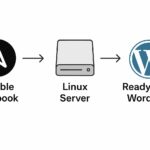 Wordpress role ansible pour linux