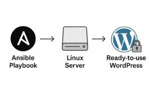 Déployer WordPress automatiquement avec le rôle Ansible