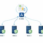 Gestion et rotation des certificats SSL Let's Encrypt avec Ansible