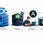Nextcloud Docker Compose avec Nginx, Ansible et Restic - architecture cloud prive Linux