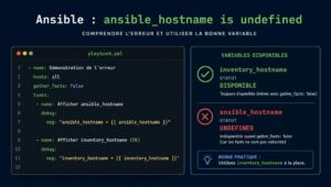Ansible : corriger ansible_hostname is undefined