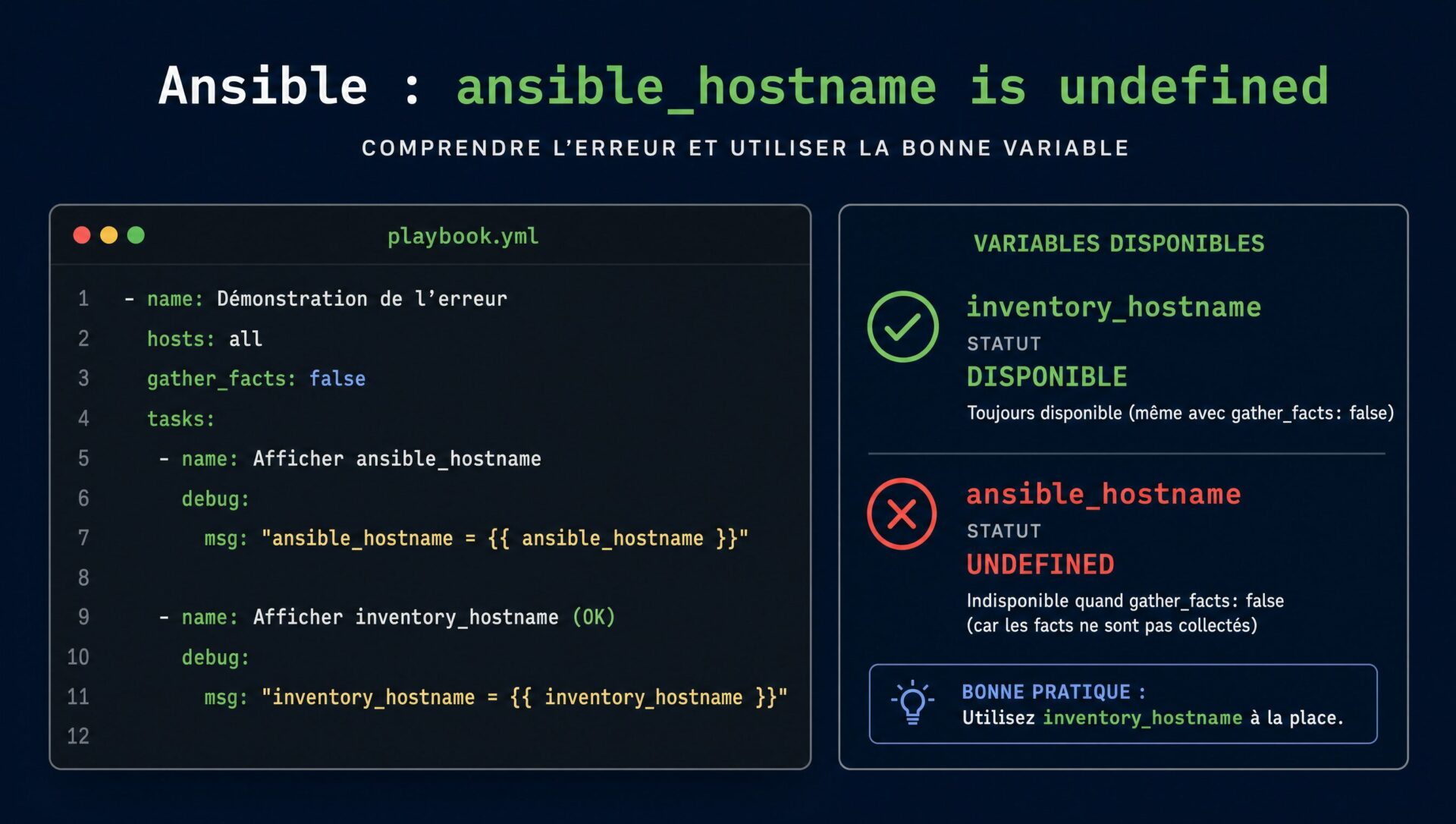 Ansible : corriger ansible_hostname is undefined