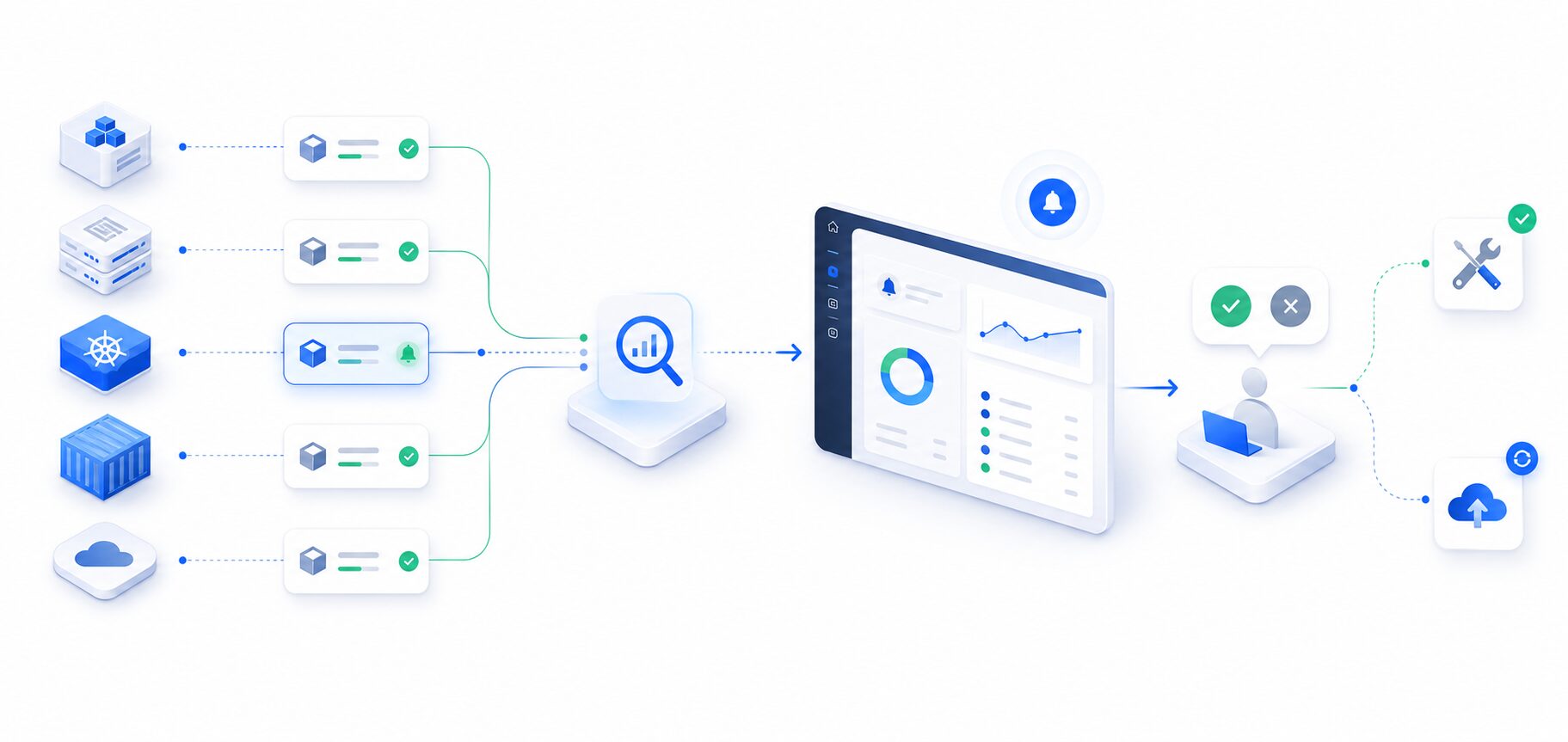 Illustration d’une veille de versions logicielles avec Argus release, notification centralisée et triage avant maintenance