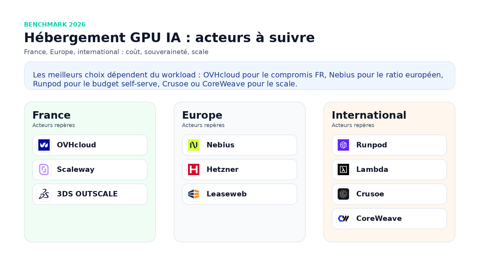 Hébergement GPU IA : quel fournisseur choisir en France, en Europe ou à l’international ?