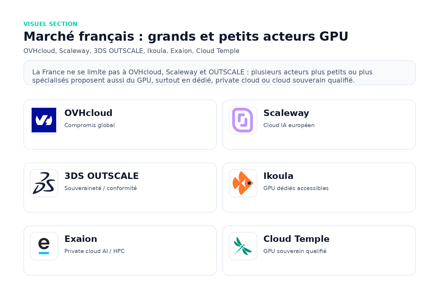 Acteurs français de l’hébergement GPU IA : OVHcloud, Scaleway et 3DS OUTSCALE