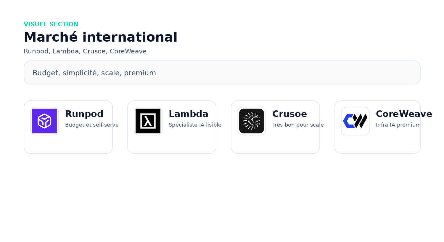 Acteurs internationaux de l’hébergement GPU IA : Runpod, Lambda, Crusoe et CoreWeave