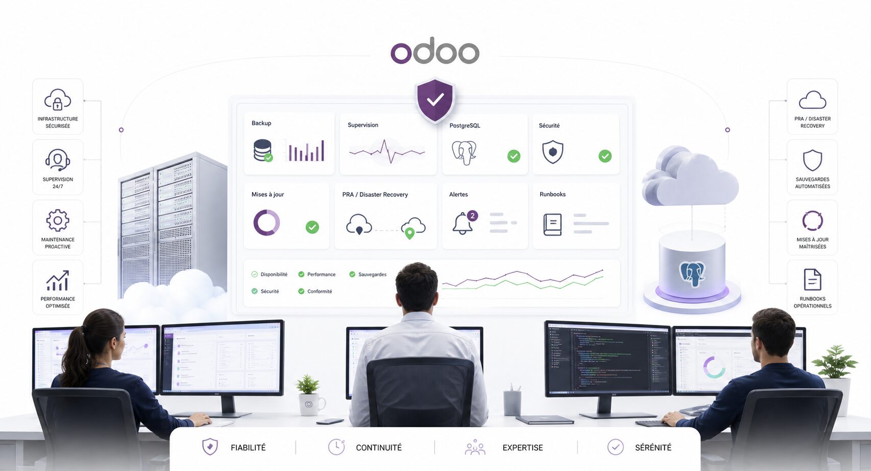 Pilotage de l’exploitation Odoo avec supervision, sauvegardes, sécurité et base PostgreSQL sur fond clair