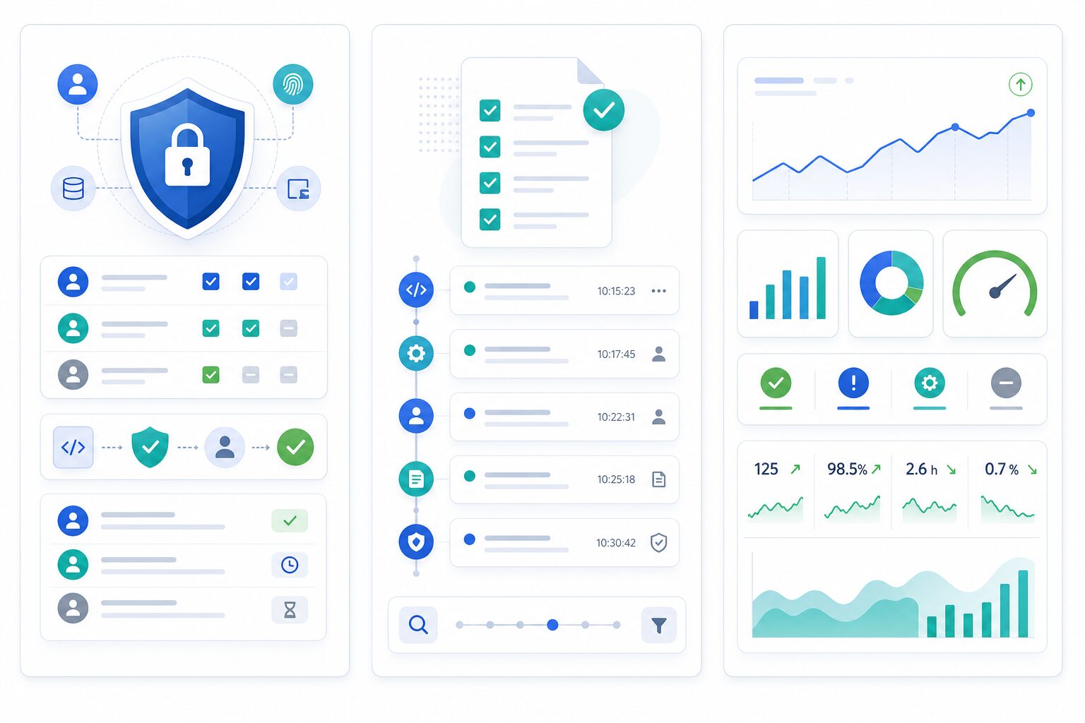 Infographie AI DevOps sur fond blanc avec sécurité des accès, traçabilité, journaux d’audit et indicateurs de performance