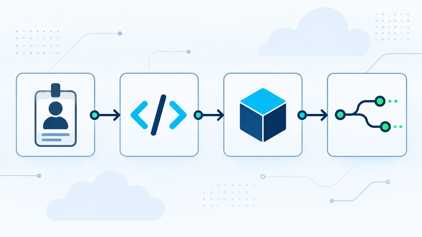 Chaîne de corrélation identité, API, ressource et flux réseau