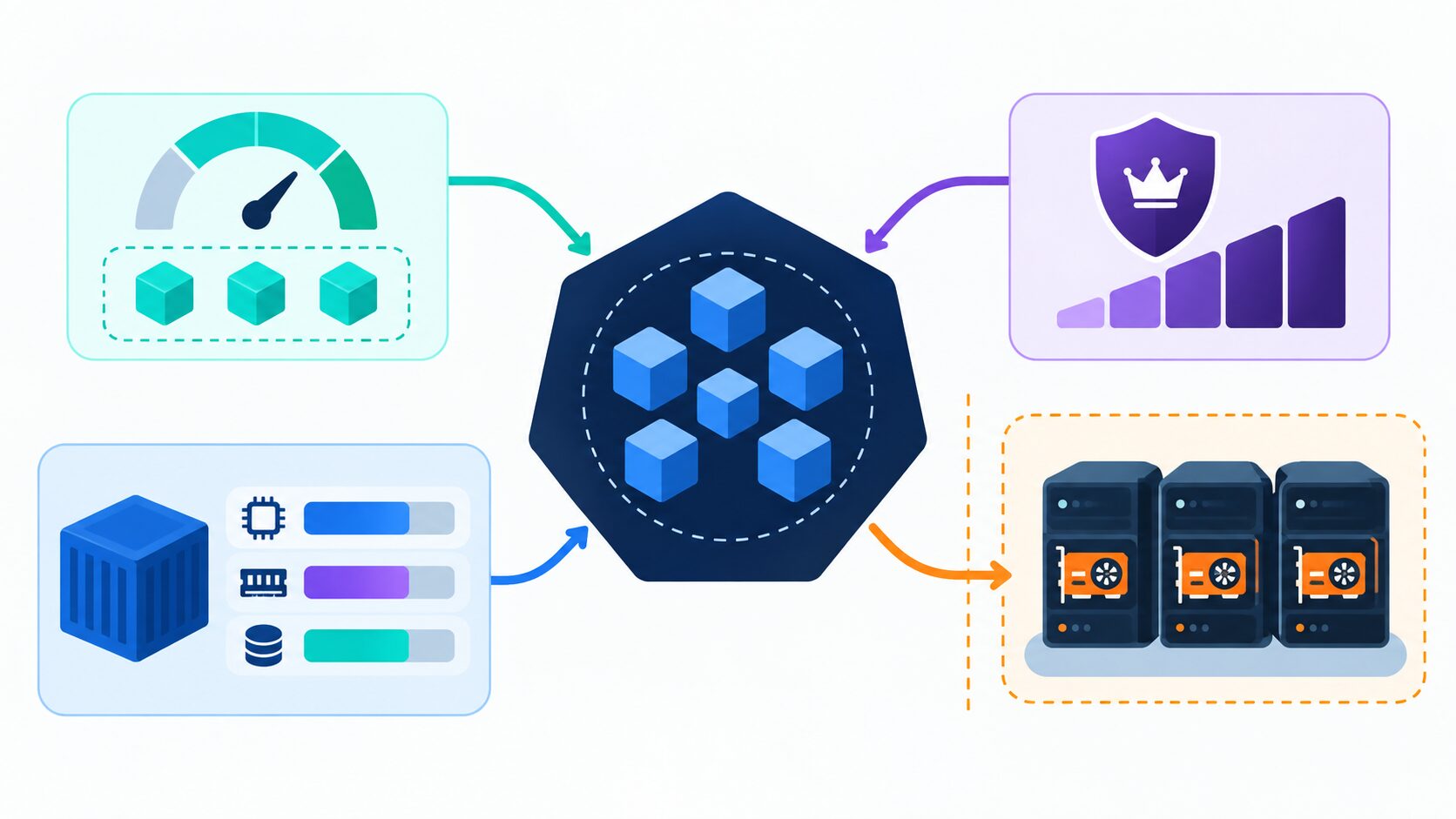Infographie des garde-fous Kubernetes pour les charges IA